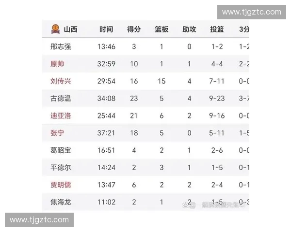 2025年CBA男篮赛程全解析 赛季关键对决与赛事安排一览